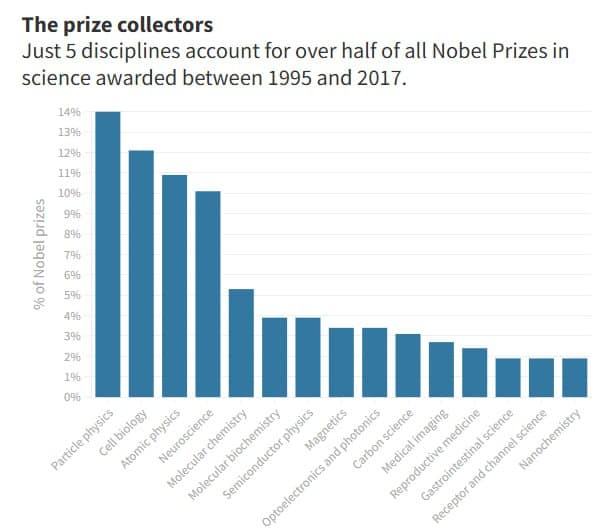 Фотография поста