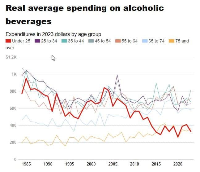 Фотография поста