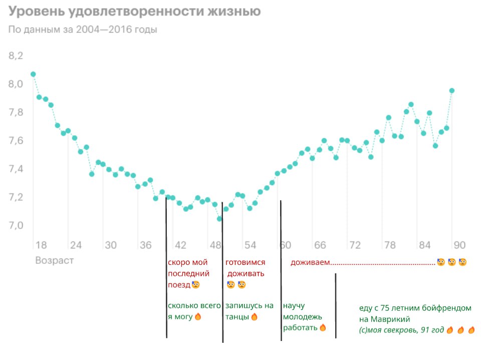 Фотография поста